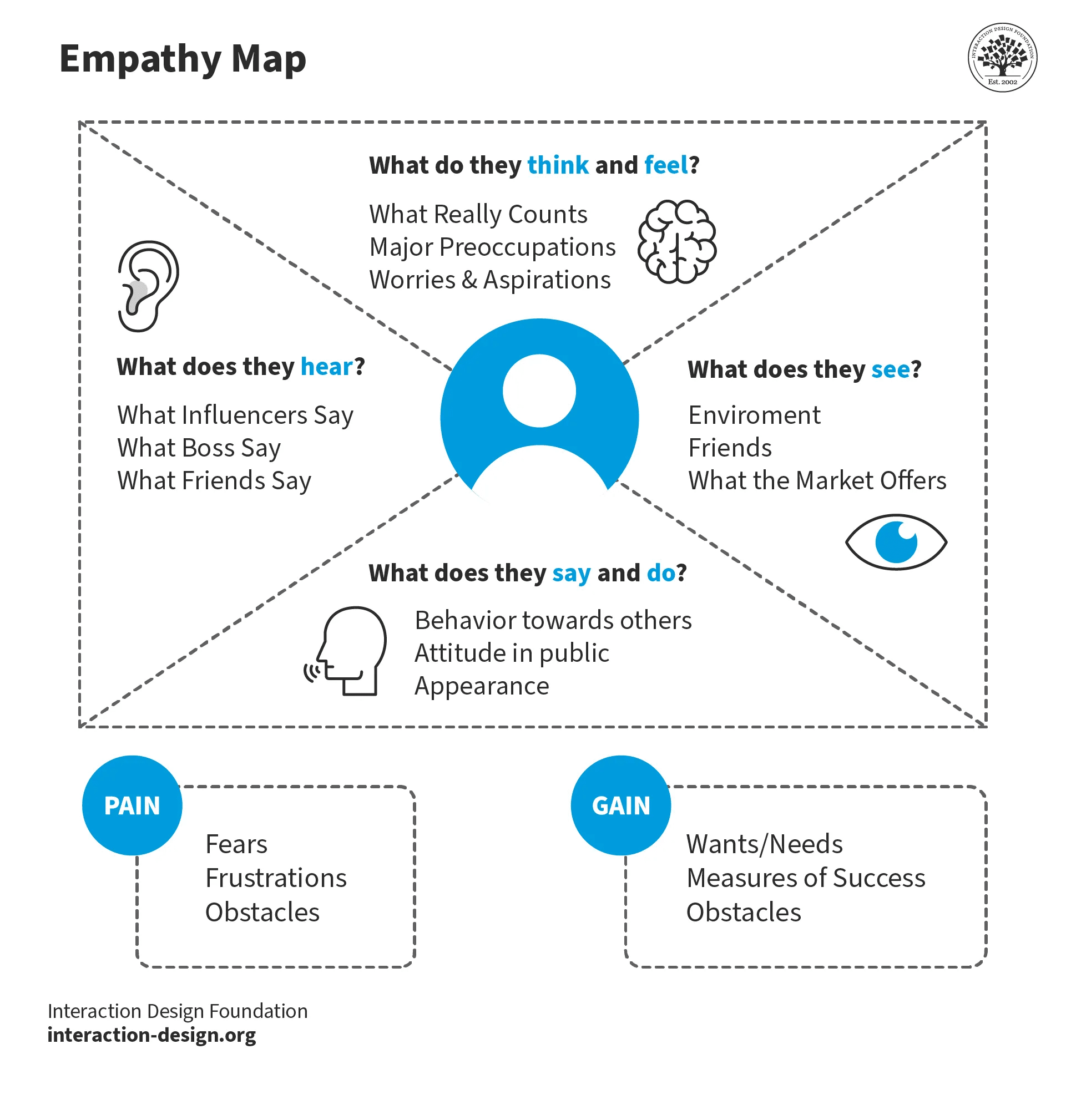 งานวิจัยเกี่ยวกับบุคลิกภาพ Empathy